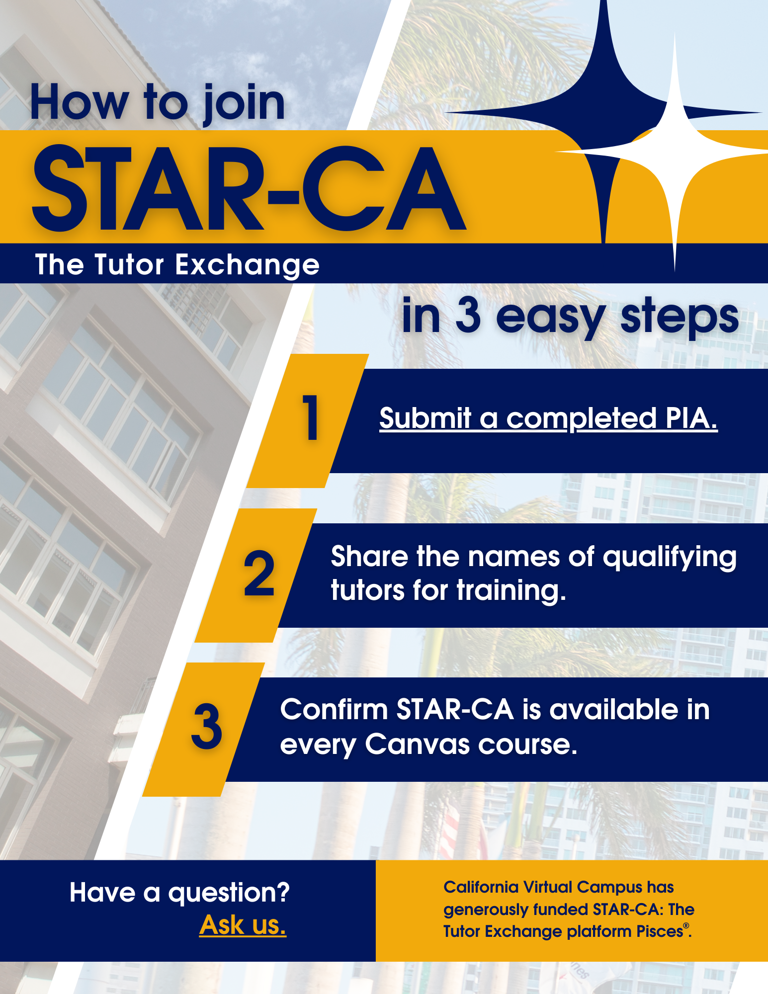 An image detailing the three basic steps to joining the STAR-CA Consortium. Step 1: Submit a completed PIA. Step 2: Share the names of qualifiying tutors for training. Step 3: Confirm STAR-CA is available in every Canvas course. California Virtual Campus has generously funded the STAR-CA platform Pisces.